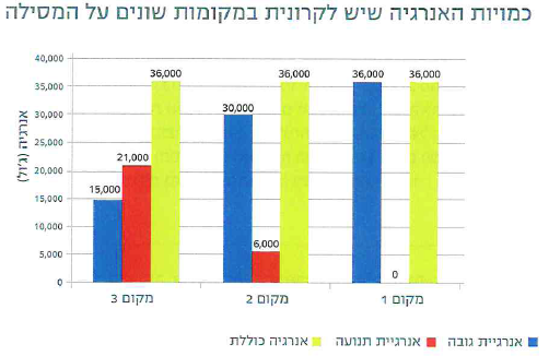 (בספר איור של נדנדה)